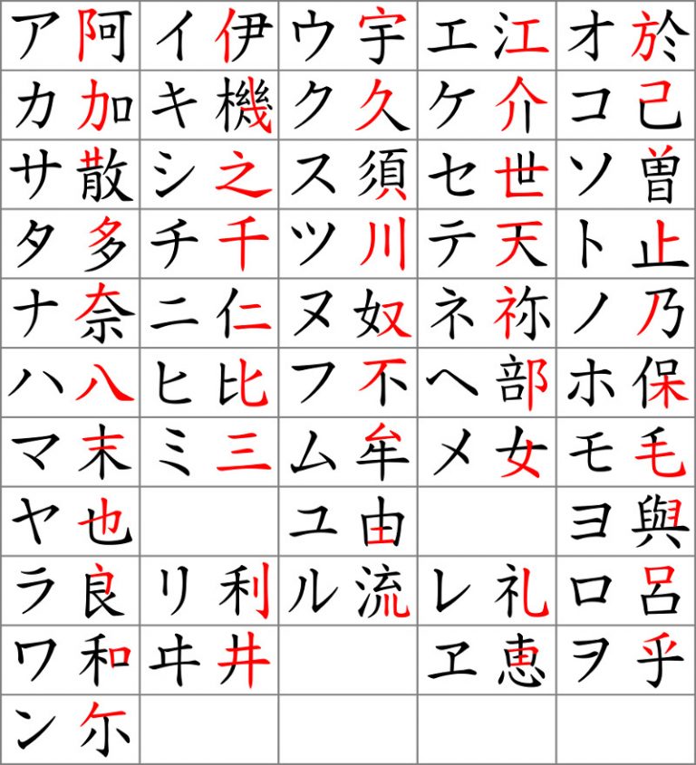 L criture Japonaise Les Bases Ganbare Apprendre Le Japonais l-criture-japonaise-les-bases-ganbare-apprendre-le-japonais