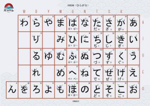 Comment Apprendre Les Hiragana Ganbare Apprendre Le Japonais comment-apprendre-les-hiragana-ganbare-apprendre-le-japonais