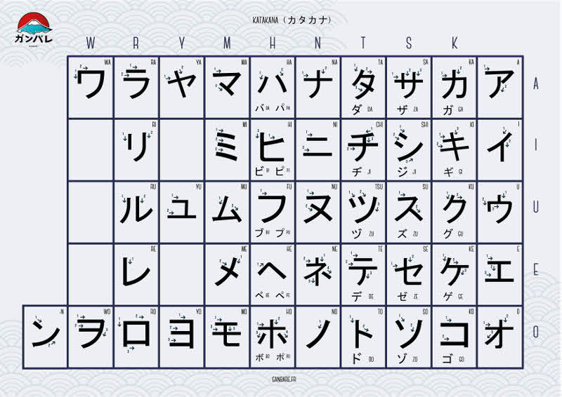 Nos conseils pour apprendre le japonais (manuels, kanjis, kanas